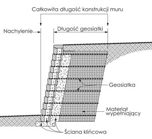 Nachylenie Nachylenie